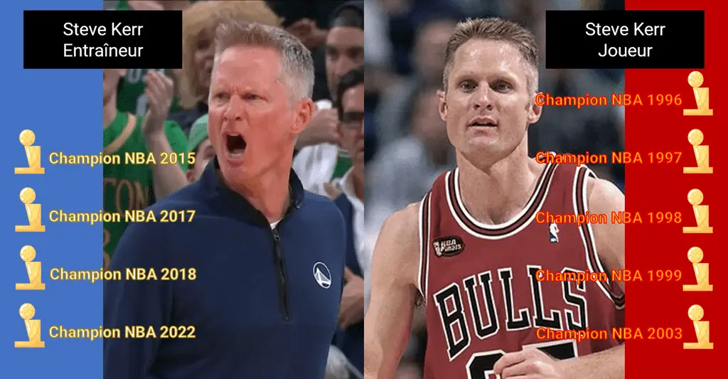 Palmars Steve Kerr - Version actubasket