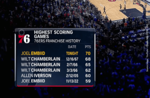 Record Joel Embiid - Youtube - Chaine Nba Extra