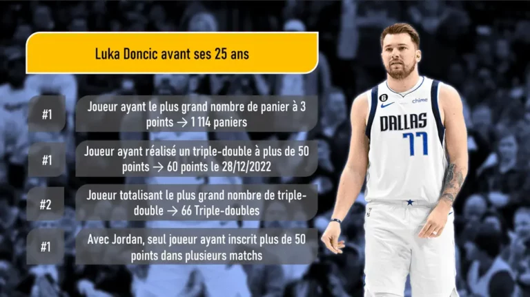 Luka Doncic - Performances avant ses 25 ans - Version Actubasket.com