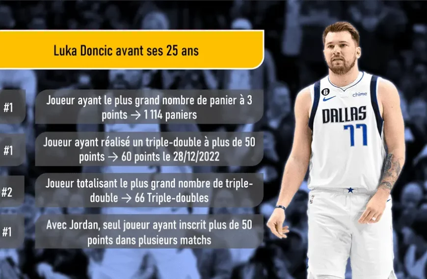 Luka Doncic - Performances avant ses 25 ans - Version Actubasket.com