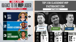 Nba Kia Mvp Race VS Actubasket.com Mvp Race - Au 01 03 2024