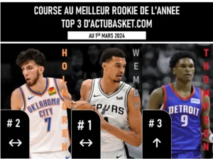 Top 3 du ROY Race au 01 03 2024 d'Actubasket.com