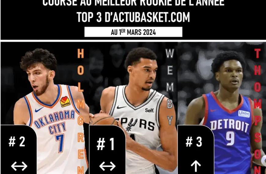 Top 3 du ROY Race au 01 03 2024 d'Actubasket.com