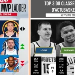 Nba Kia Mvp Race VS Actubasket.com Mvp Race - Au 01 04 2024