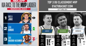 Nba Kia Mvp Race VS Actubasket.com Mvp Race - Au 01 04 2024