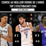 Top 3 du ROY Race au 1er avrul 2024 Selon Actubasket.com