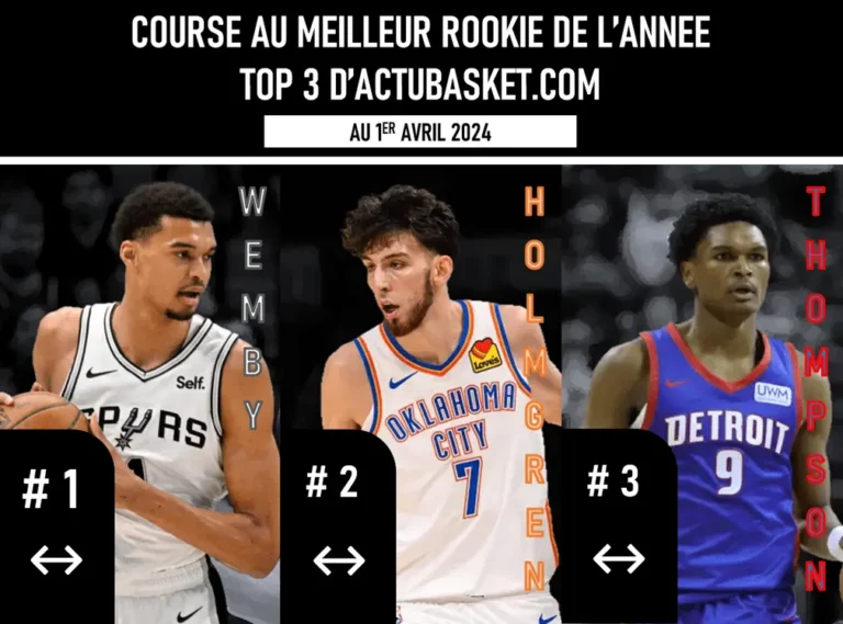 Top 3 du ROY Race au 1er avrul 2024 Selon Actubasket.com