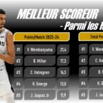 Victor Wembanyama - Meilleur Rookie Scoreur 2023 2024 - Version Actubasket.com