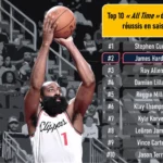 James Harden - 2ème meilleur tireurs à trois points de l'histoire de la NBA - Version Actubasket.com